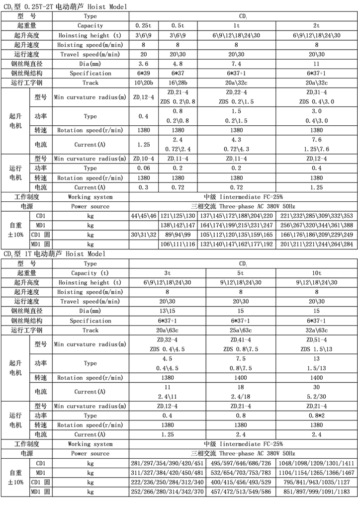 CD1 MD1 ˿綯« ˵  